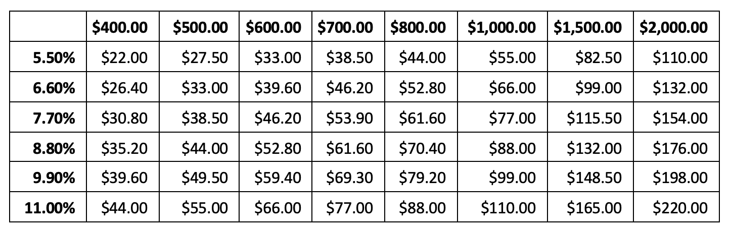 Property Management Fee comparison table Brisbane